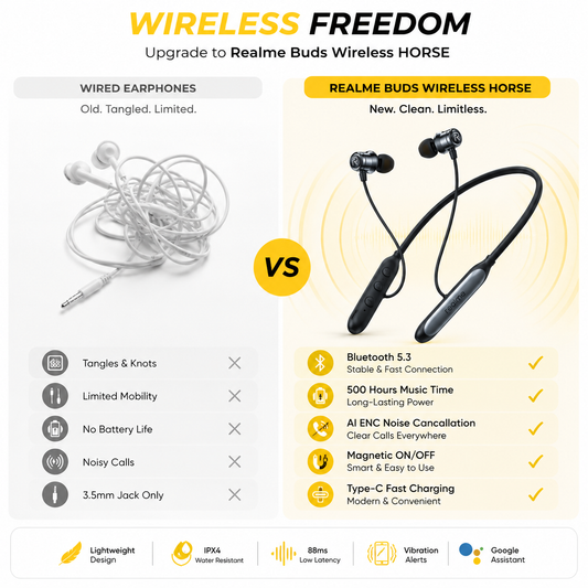 Comparison of wired earphones and Realme Buds Wireless HORSE neckband highlighting Bluetooth 5.3, AI ENC, magnetic earbuds, and long battery life.