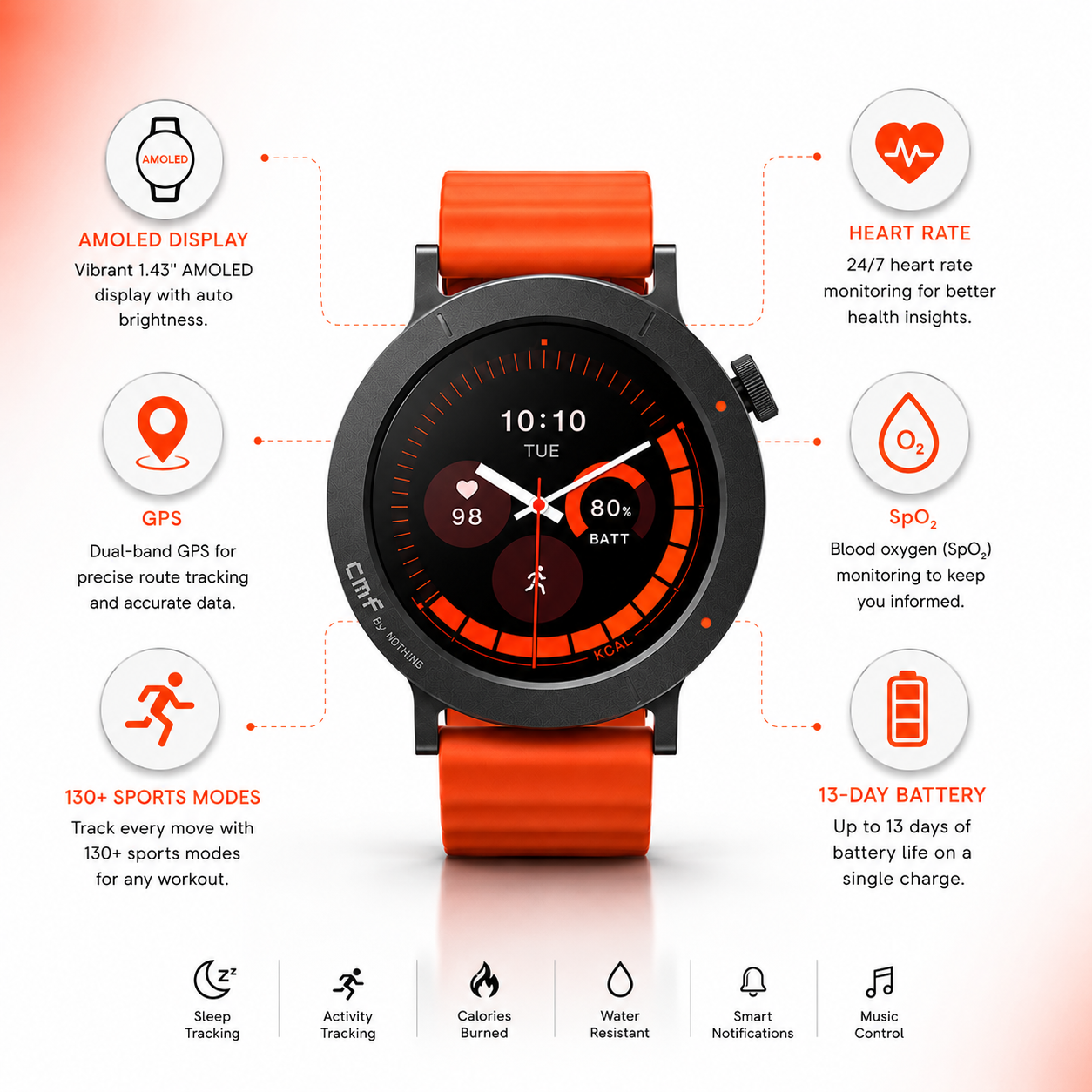 CMF Watch 3 Pro AMOLED GPS smartwatch feature infographic with orange strap.