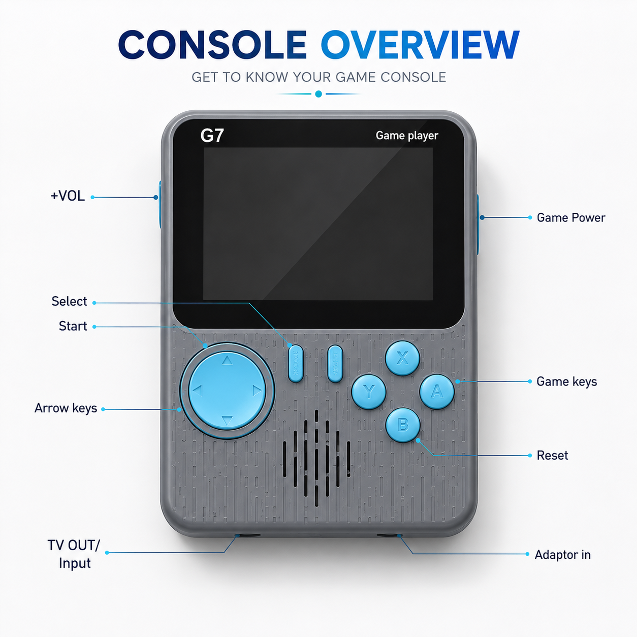 Handheld retro gaming console diagram showing screen, buttons, volume controls, TV output, charging port, and key functions.