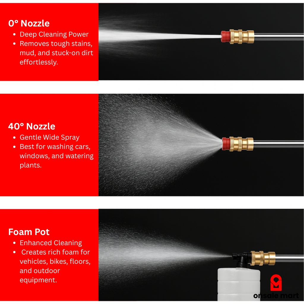 Pressure washer nozzle spray comparison showing 0-degree jet, 40-degree wide spray, and foam pot mode