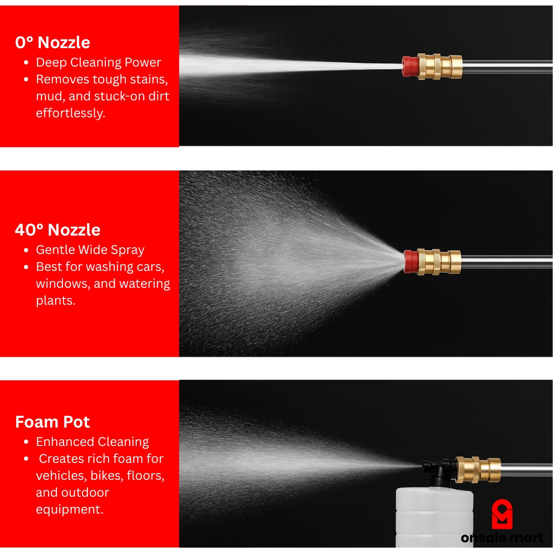 Pressure washer nozzle spray comparison showing 0-degree jet, 40-degree wide spray, and foam pot mode
