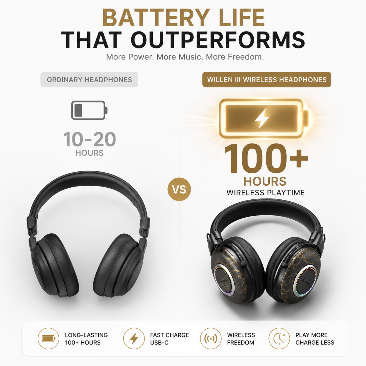 Comparison infographic showing ordinary wireless headphones with 10–20 hours of battery life versus premium wireless headphones offering over 100 hours of wireless playback with fast USB-C charging, wireless freedom, and long-lasting performance.