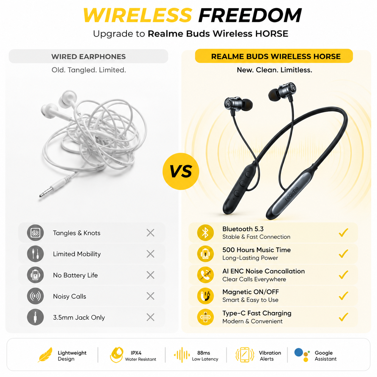 Comparison of wired earphones and Realme Buds Wireless HORSE neckband highlighting Bluetooth 5.3, AI ENC, magnetic earbuds, and long battery life.