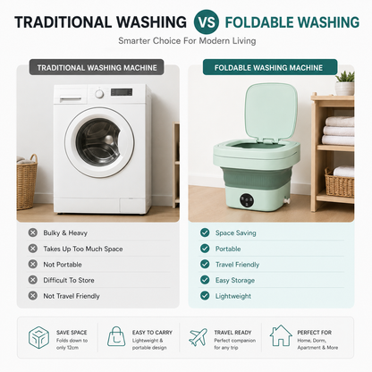 Comparison between a traditional washing machine and a foldable mini washing machine highlighting space-saving, portable, lightweight, and travel-friendly benefits.