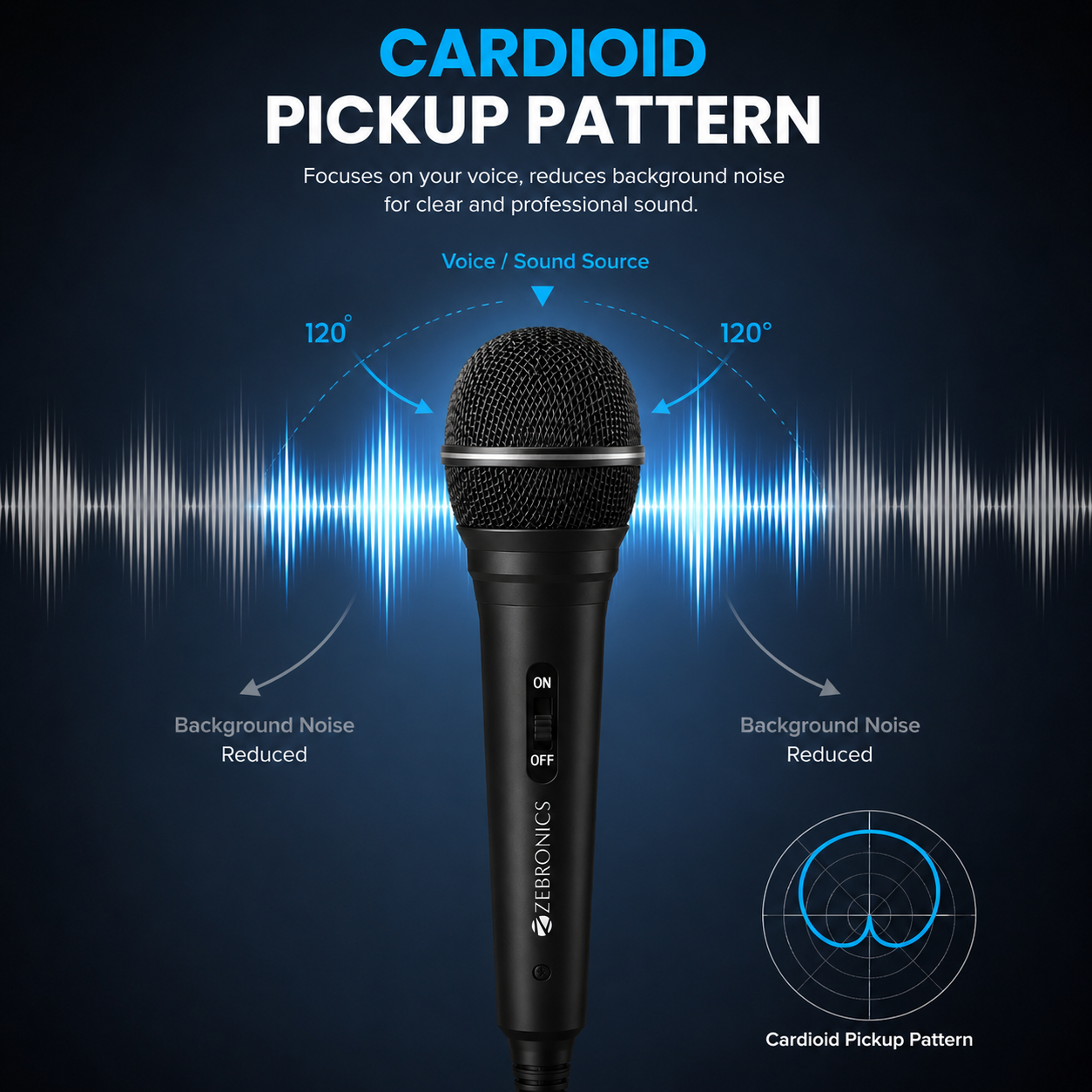 Close-up of dynamic wired microphone showing the built-in ON/OFF switch for convenient control during performances and speeches.