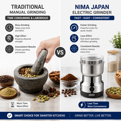Comparison infographic showing a manual mortar and pestle versus an electric coffee and spice grinder, highlighting faster grinding, effortless operation and consistent results.