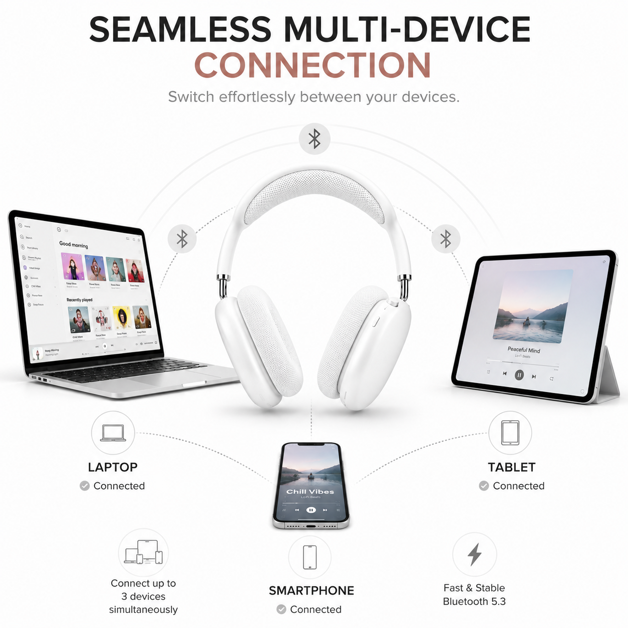 Premium infographic showing white wireless Bluetooth over-ear headphones seamlessly connected to a laptop, smartphone, and tablet via Bluetooth 5.3, illustrating stable multi-device connectivity and effortless switching between devices.