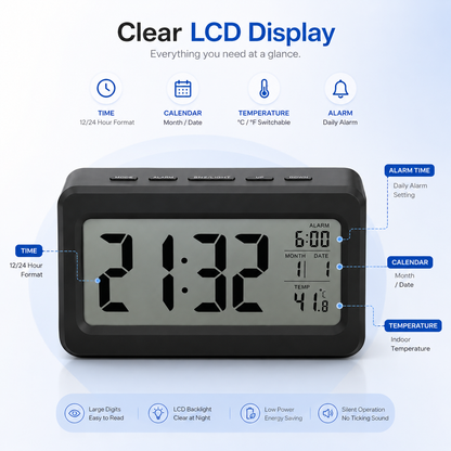 Digital LCD alarm clock infographic highlighting a large clear display with 12/24-hour time, calendar, indoor temperature, daily alarm, LCD backlight, large digits, low power consumption and silent operation