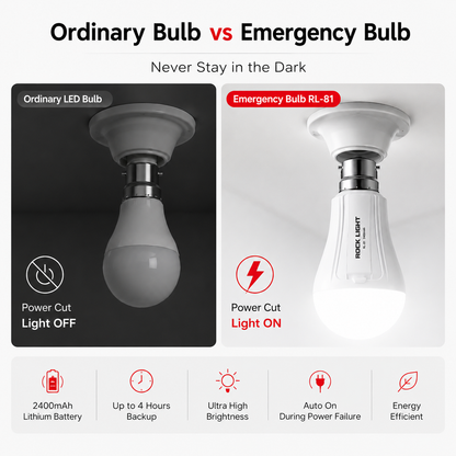Comparison of an ordinary LED bulb and a rechargeable emergency LED bulb showing automatic lighting during power cuts, featuring a 2400mAh lithium battery, up to 4 hours backup, ultra-high brightness, auto-on function and energy-efficient performance.