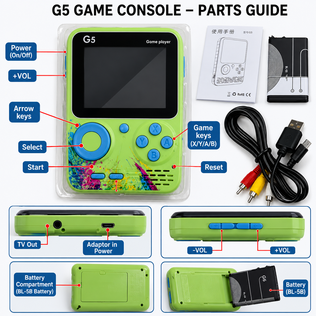 Detailed parts guide for a G5 handheld retro gaming console showing labeled buttons, ports, battery compartment, rechargeable battery, charging cable, AV TV output cable, and user manual.