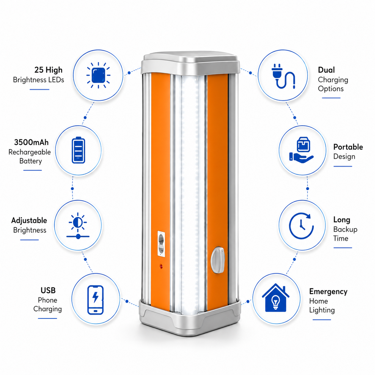 Rechargeable LED emergency light infographic highlighting 25 high brightness LEDs, 3500mAh rechargeable battery, adjustable brightness, USB phone charging, dual charging options, portable design, long backup time, and emergency home lighting.