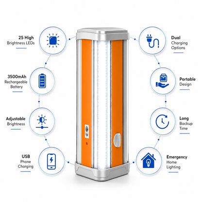 Rechargeable LED emergency light infographic highlighting 25 high brightness LEDs, 3500mAh rechargeable battery, adjustable brightness, USB phone charging, dual charging options, portable design, long backup time, and emergency home lighting.