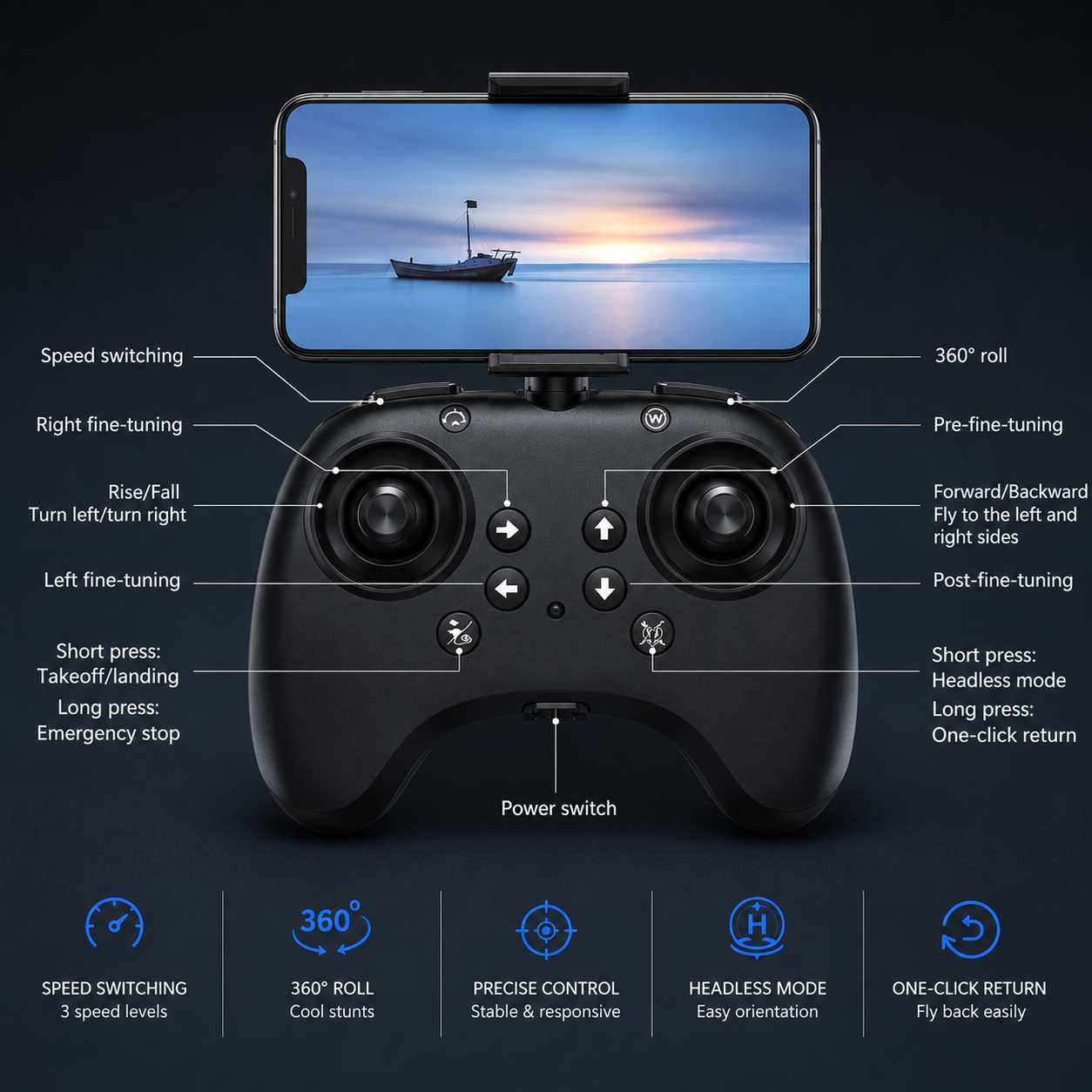 Remote control layout guide for mini camera drone showing speed switching, takeoff and landing, emergency stop, headless mode and one-click return functions.