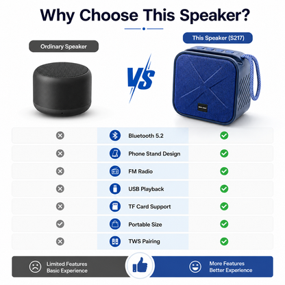 Comparison chart showing the advantages of a Bluetooth 5.2 portable wireless speaker over a standard speaker, highlighting FM radio, USB playback, TF card support, phone stand design, TWS pairing, and compact portability.