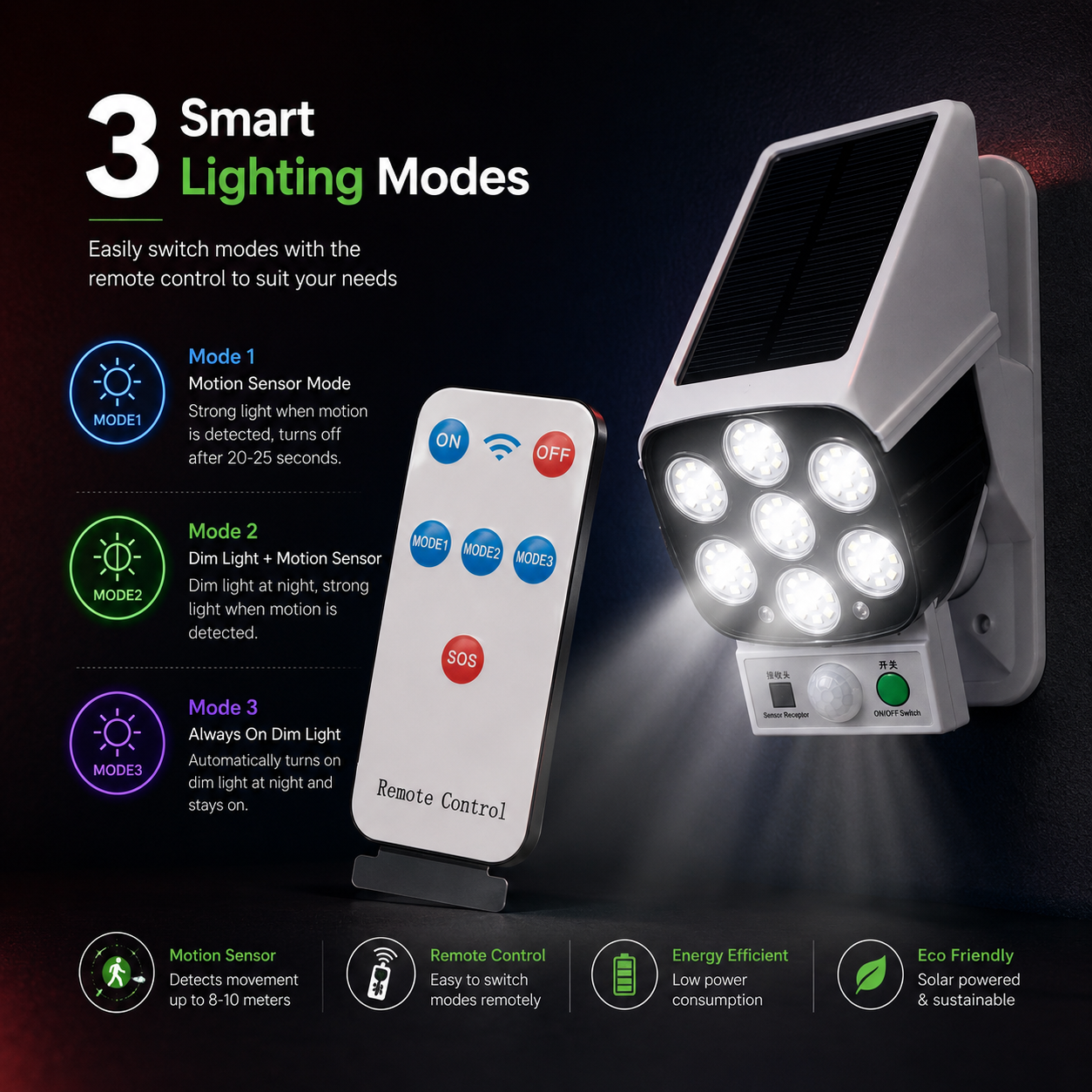 Outdoor motion sensor solar wall light with remote control and 3 smart lighting modes for home security lighting