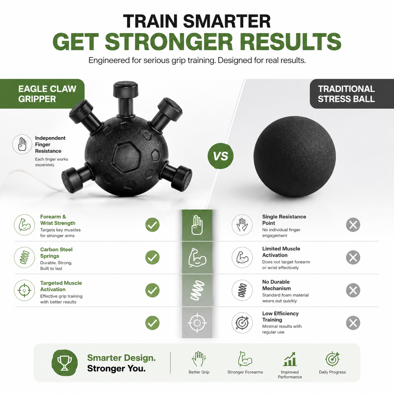 Comparison infographic showing the Eagle Claw Grip Trainer versus a traditional stress ball, highlighting independent finger resistance, carbon steel springs, targeted muscle activation, stronger forearm and wrist training, and improved grip performance.
