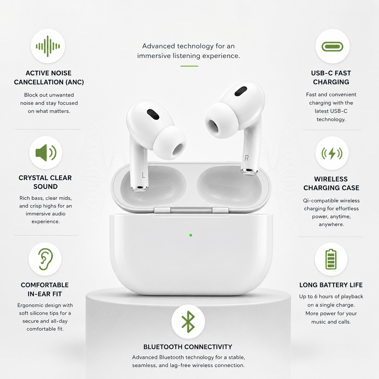 Premium white ANC wireless earbuds with charging case displayed on a pedestal, highlighting Active Noise Cancellation, crystal clear sound, USB-C fast charging, wireless charging case, Bluetooth connectivity, long battery life, and comfortable in-ear fit.