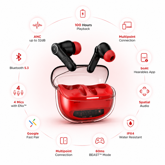 Wireless Bluetooth earbuds feature infographic highlighting up to 100 hours playback, Active Noise Cancellation up to 32dB, Bluetooth 5.3, 4 microphones with ENx calling, Google Fast Pair, multipoint connectivity, spatial audio, IPX4 water resistance, 60ms low-latency gaming mode, and app support.