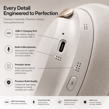 Premium white wireless over-ear Bluetooth noise cancelling headphones highlighting USB-C charging, built-in microphones, precision acoustic vents and durable premium construction with feature callouts.