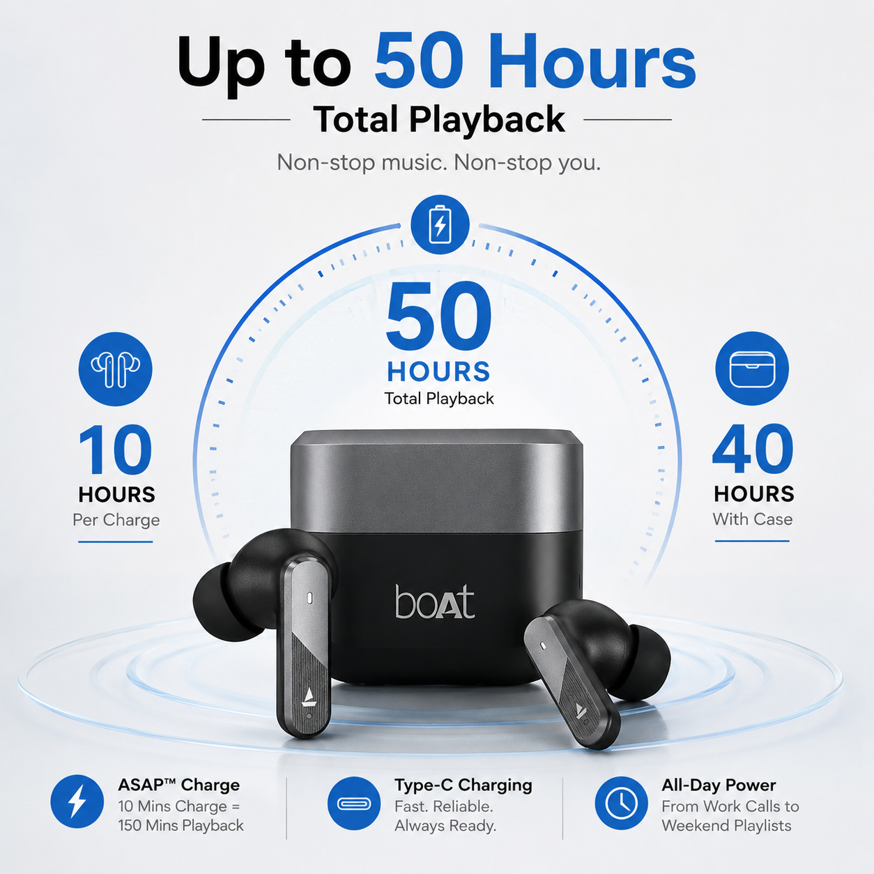 Wireless Bluetooth earbuds with up to 50 hours total playback, Type-C fast charging, 10-hour single charge battery life, and portable charging case for all-day listening.